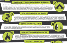 7 Principles Of Leave No Trace Infographic Earth River SUP