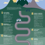 Leave No Trace 7 Principles Infographic Cubscouts Leave No Trace 7