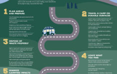 Leave No Trace 7 Principles Infographic cubscouts Leave No Trace 7